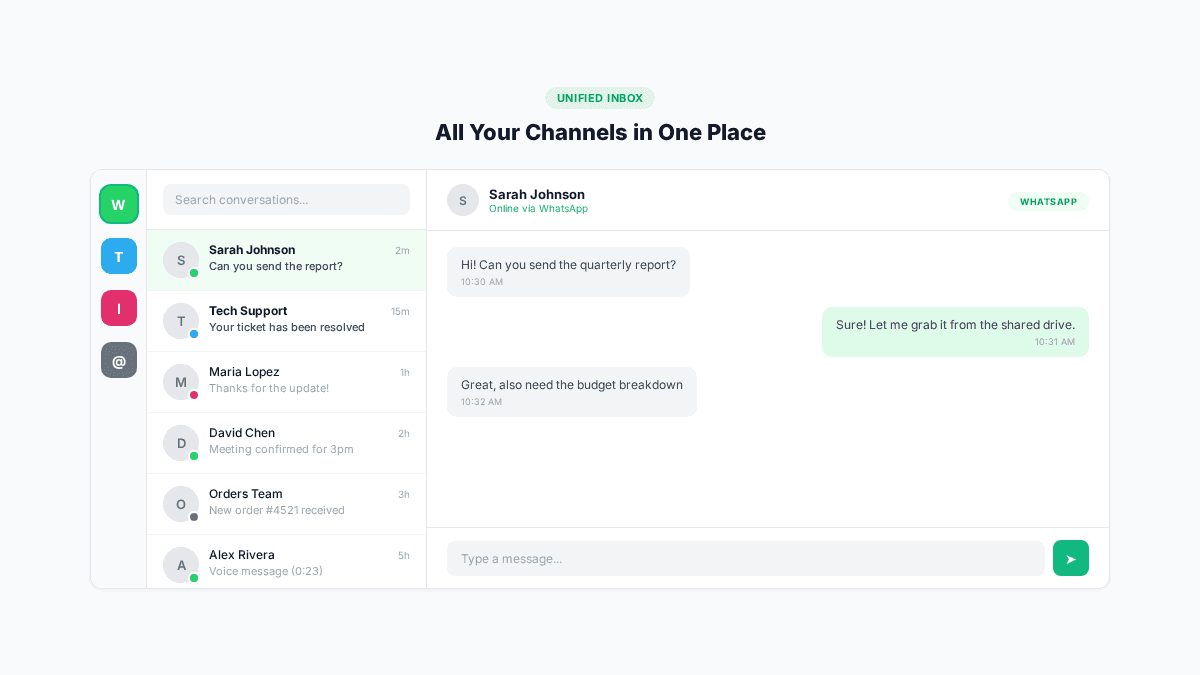 Respond.io Omnichannel-Posteingang mit WhatsApp-Konversationen neben anderen Messaging-Kanälen