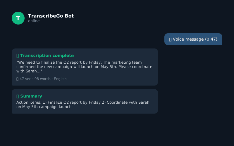 TranscribeGo Telegram bot sohbeti, sesli mesajın anında AI özeti ile transkribe edildiğini gösteriyor