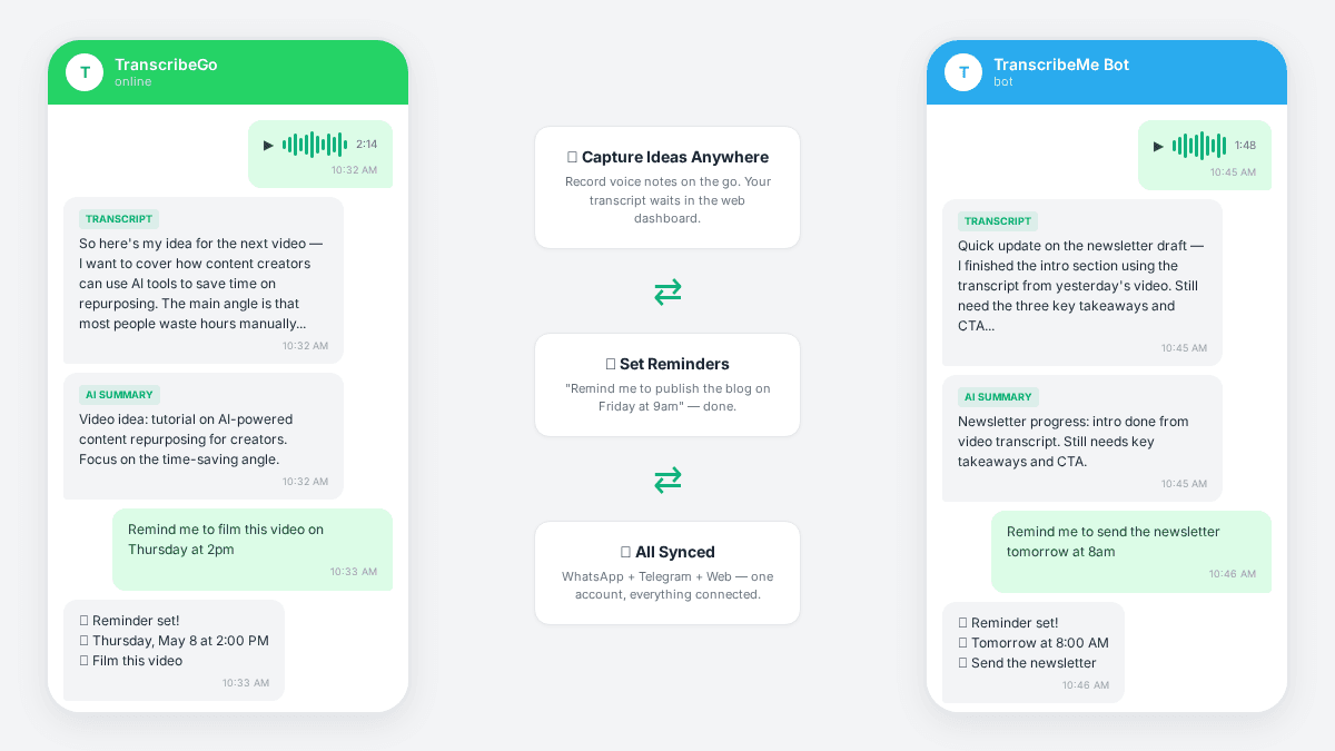 WhatsApp- und Telegram-Chat, in dem ein Content Creator eine Sprachnachricht sendet und ein vollständiges Transkript mit KI-Zusammenfassung erhält